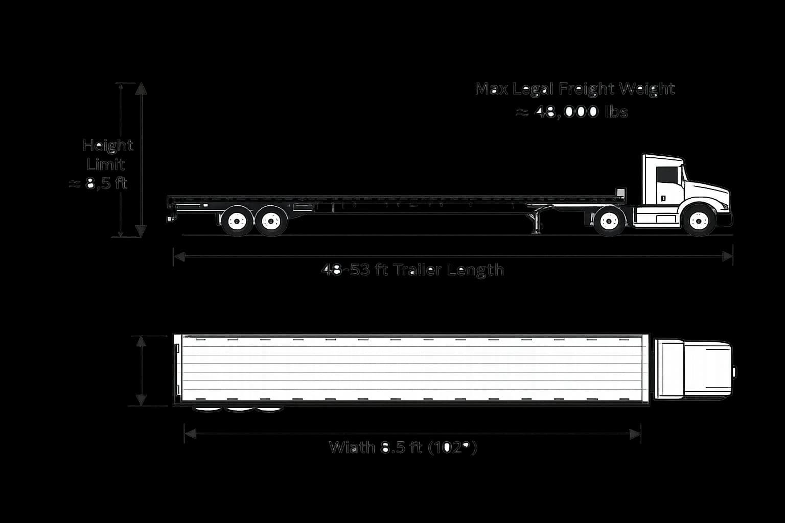 Flatbed trailer equipment diagram with dimensions and payload guidance